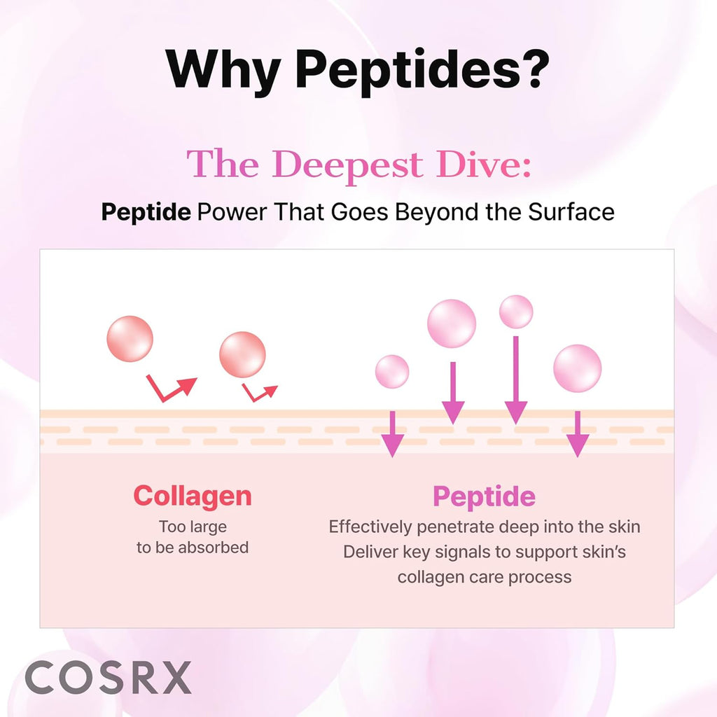 COSRX Pink Peptides Collagen Hydrogel Eye Patch for Puffy Eyes (60)