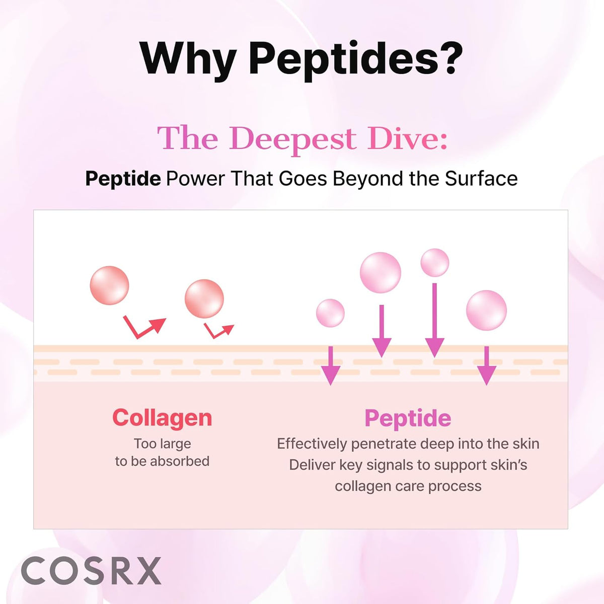 COSRX Pink Peptides Collagen Hydrogel Eye Patch for Puffy Eyes (60)