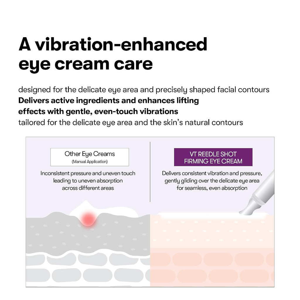 VT COSMETICS Reedle Shot Firming Eye Cream, 0.50 fl oz/15ml