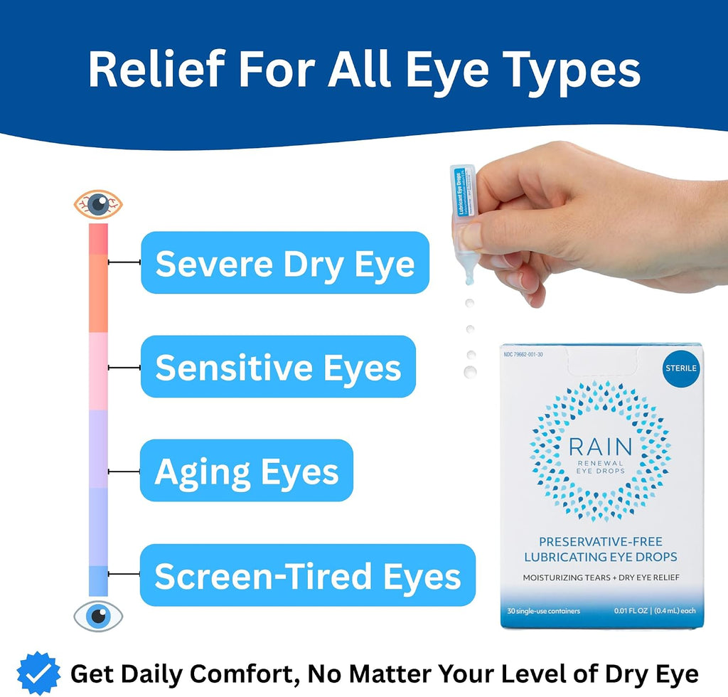 Rain Preservative Free Eye Drops for Severe Dry Eyes – More Natural Eye Drops for Dry Eye Relief – Proprietary Formula Relieves Dry, Itchy Eyes – Take Back Your Eye Comfort