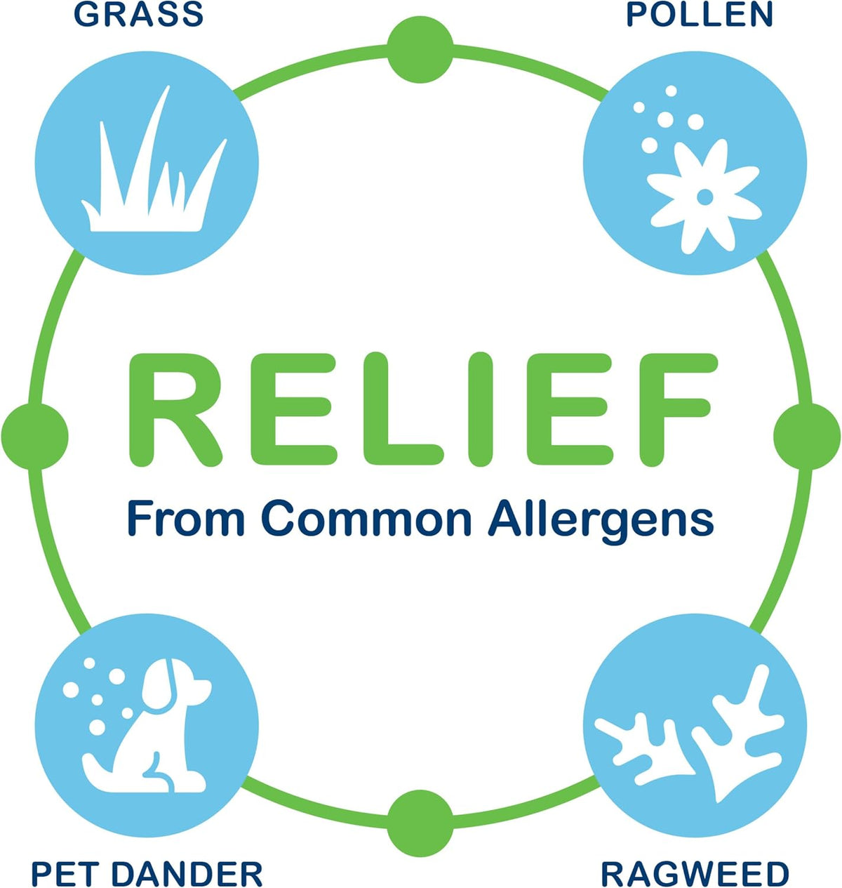 Bausch+Lomb Advanced Eye Relief Eye Drops, Allergy Itch Relief, 0.12 Fl oz