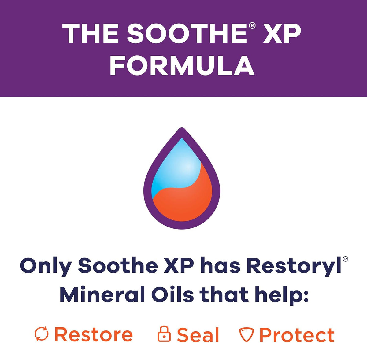 Soothe XP Lubricating Eye Drops for Dry Eye Symptom Relief, 0.5 FlOz 2-Pack