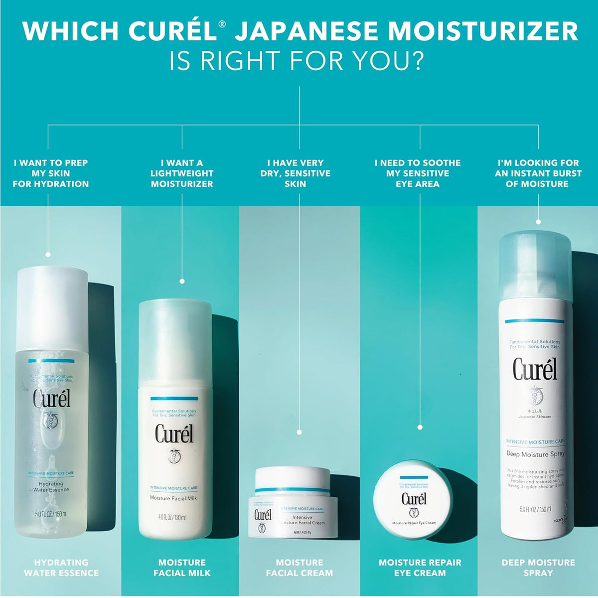 Curel Japanese Skin Care Moisture Repair Eye Cream, with Ceramides, 0.8 Oz