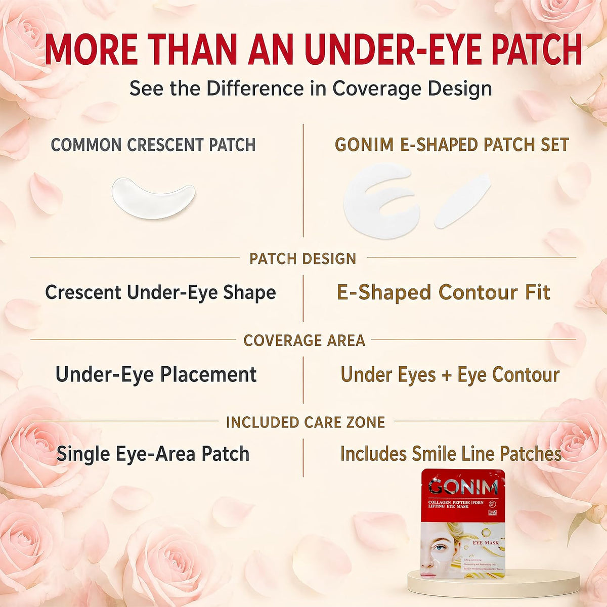 GONIM Under Eye Patches for Puffy Eyes and Dark Circles, Collagen, Eye Mask